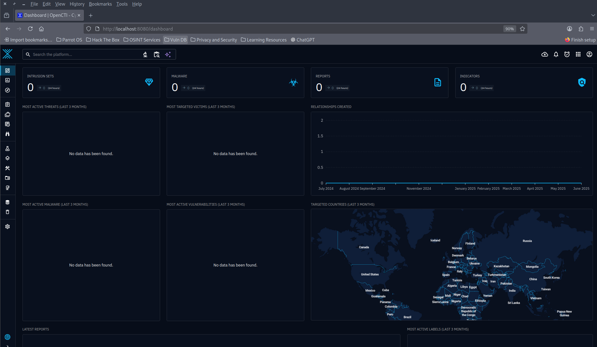 OpenCTI Dashboard